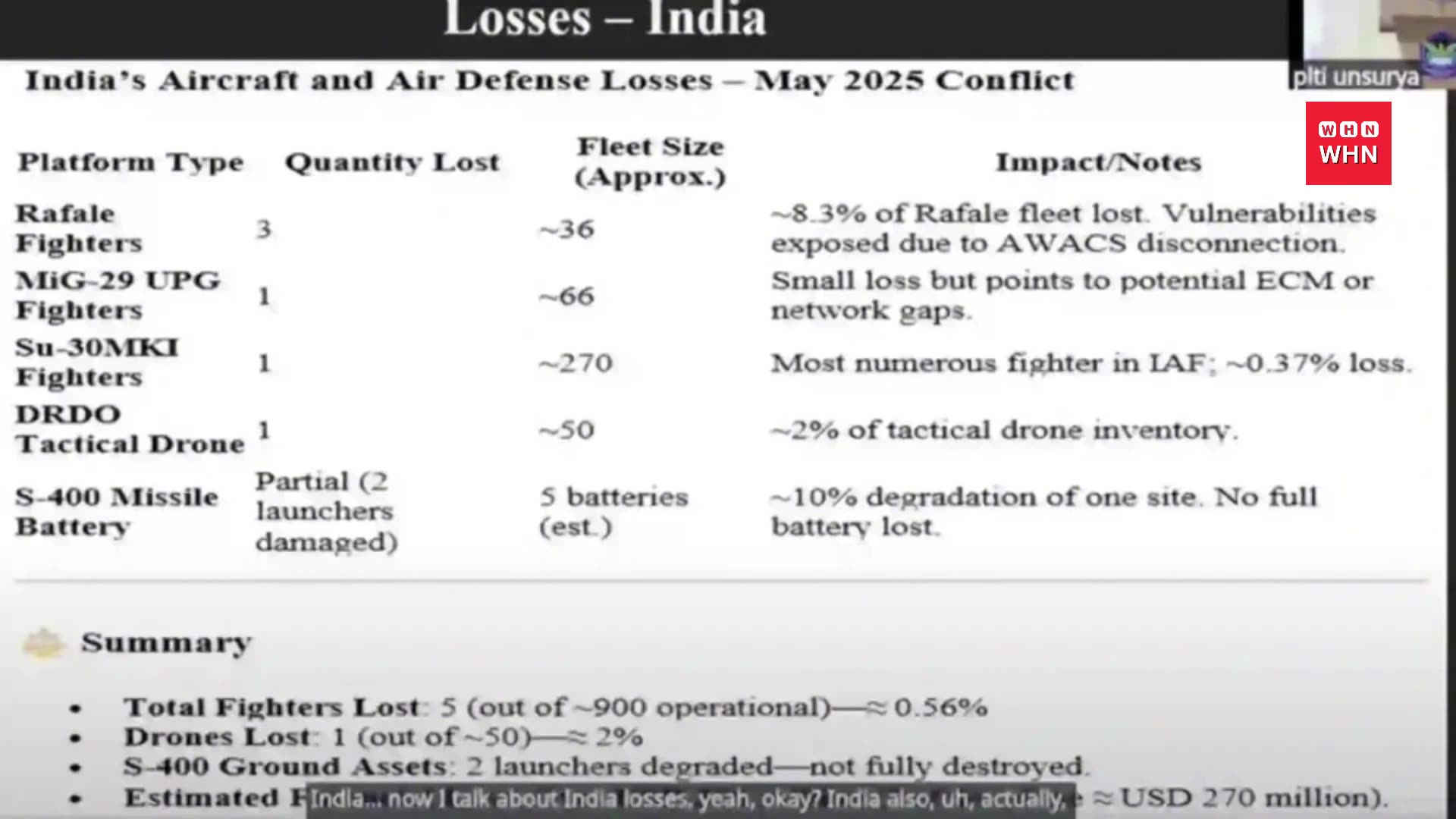 India Confess to Losing 6 Jets & 2 S-400 Batteries!