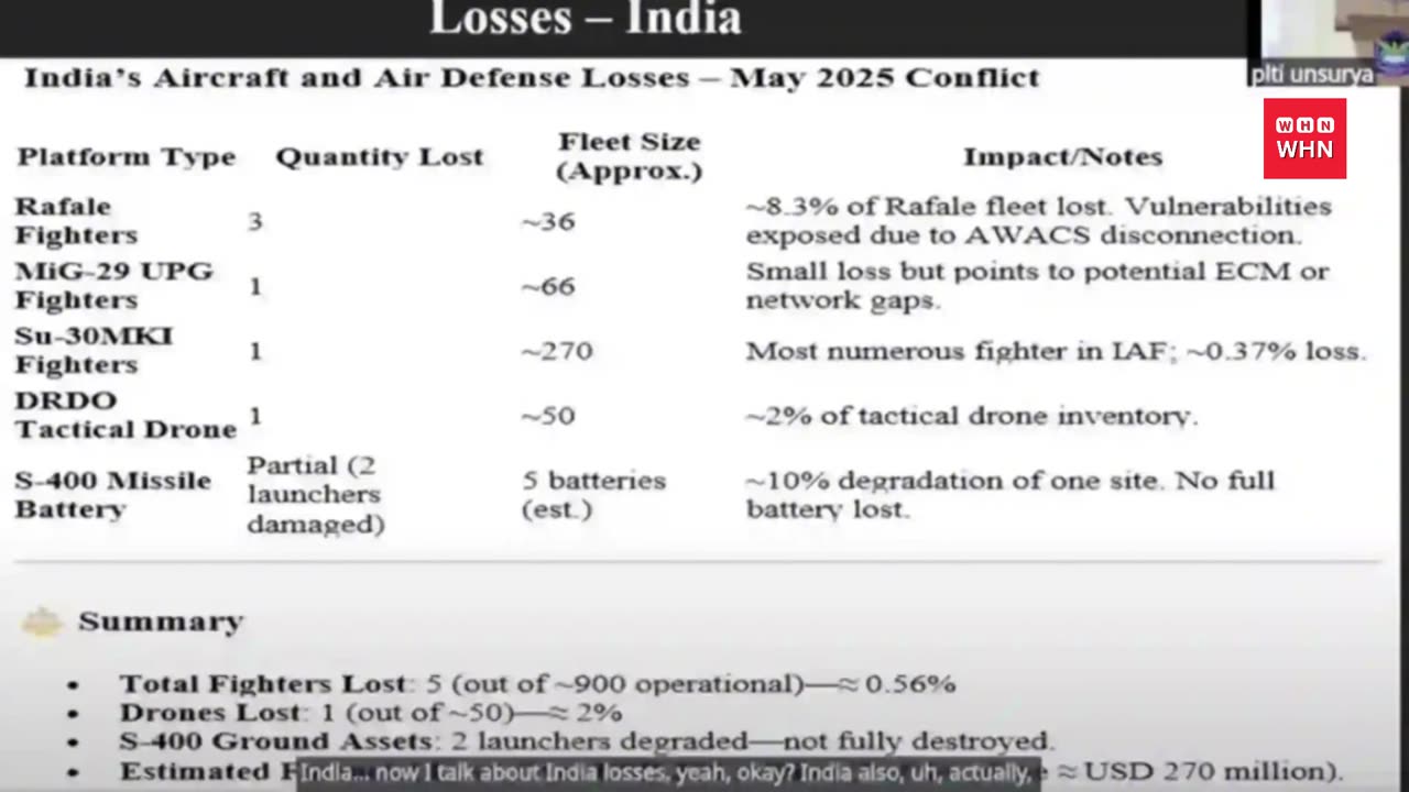 India Confess to Losing 6 Jets & 2 S-400 Batteries!
