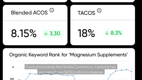 Recover Lost Revenue from Amazon & Walmart | Carbon6 Demo