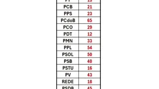 NÃO VOTE NOS PARTIDOS DE ESQUERDA NO BRASIL