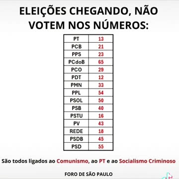 NÃO VOTE NOS PARTIDOS DE ESQUERDA NO BRASIL