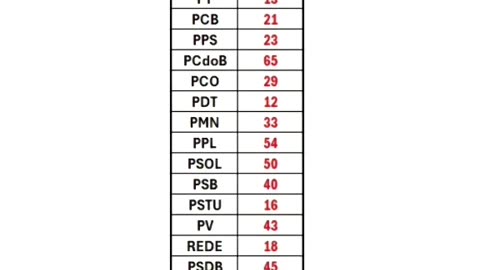 NÃO VOTE NOS PARTIDOS DE ESQUERDA NO BRASIL