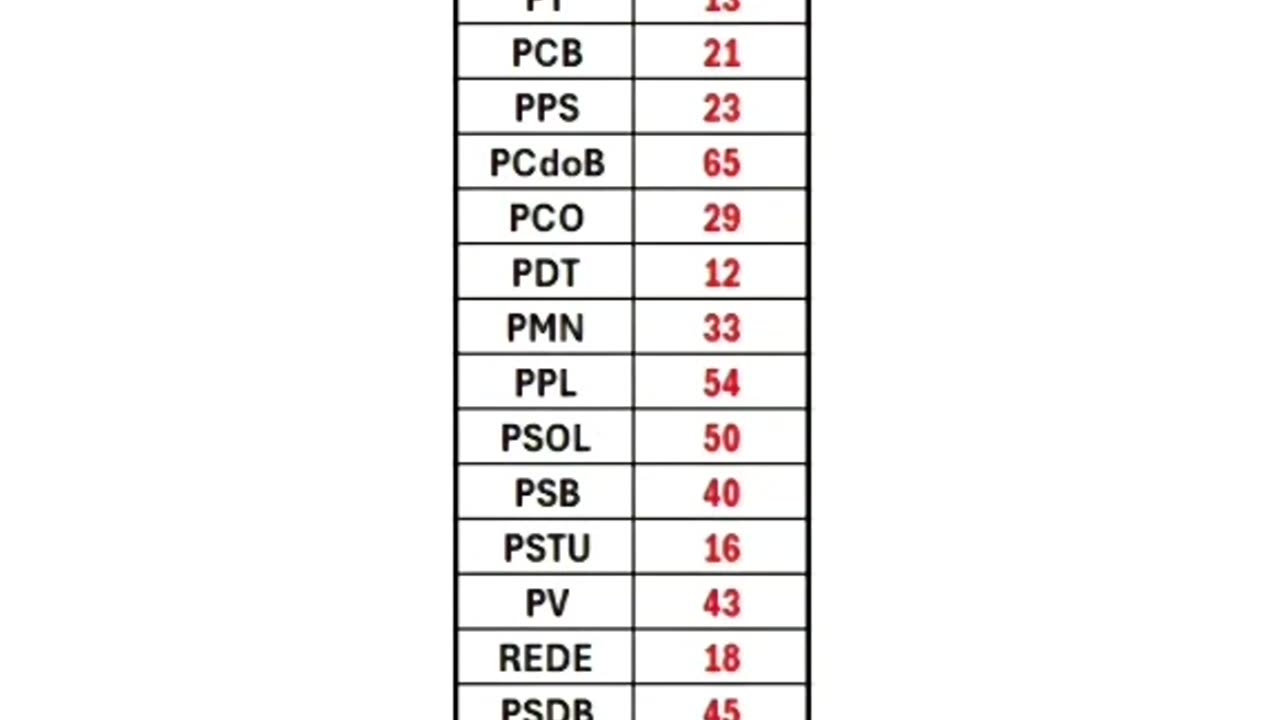 NÃO VOTE NOS PARTIDOS DE ESQUERDA NO BRASIL