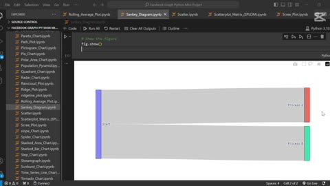 Create a Snakey diagram 🐍📊 using Python