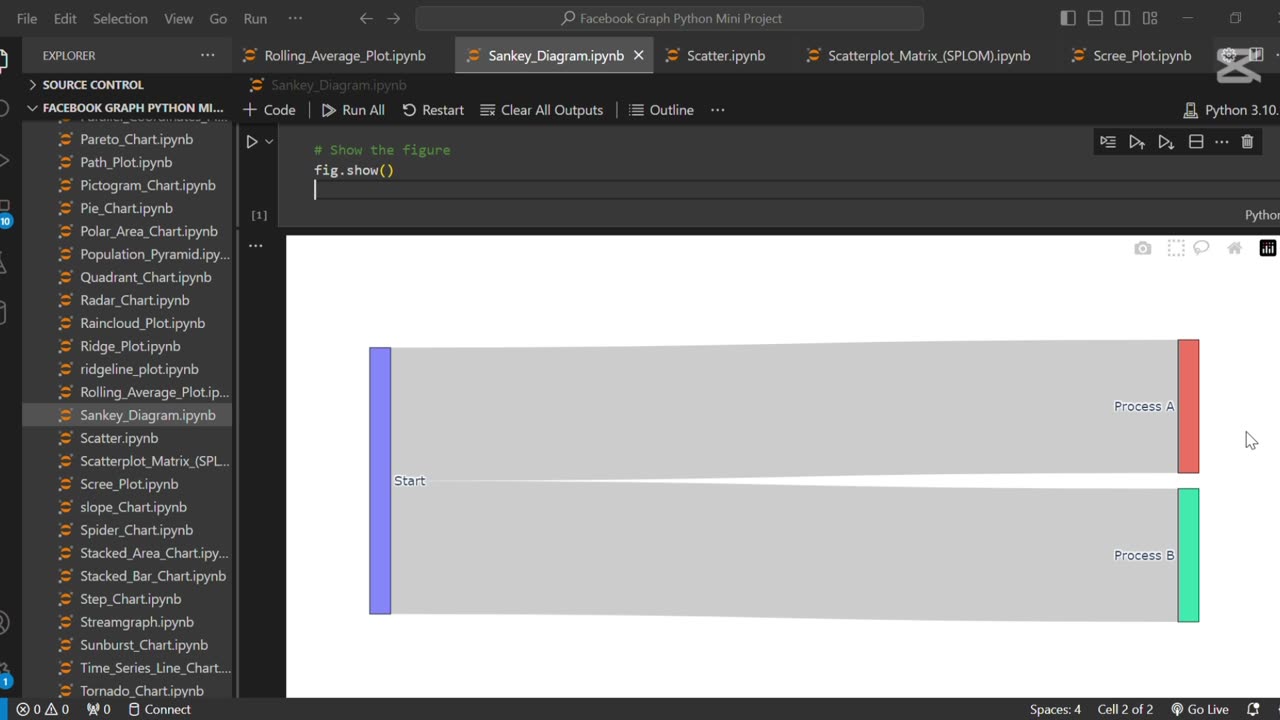 Create a Snakey diagram 🐍📊 using Python