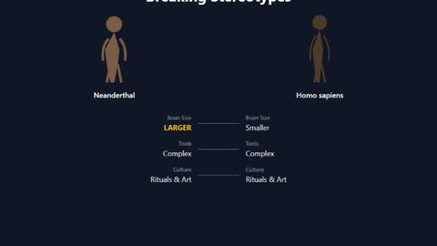 You're NOT a Neanderthal! The DNA Truth Explained