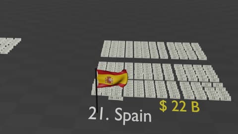 TOP 100: Military Budgets EXPOSED – Who Really Rules the World?