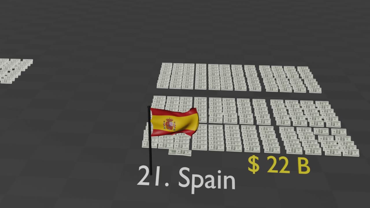 TOP 100: Military Budgets EXPOSED – Who Really Rules the World?