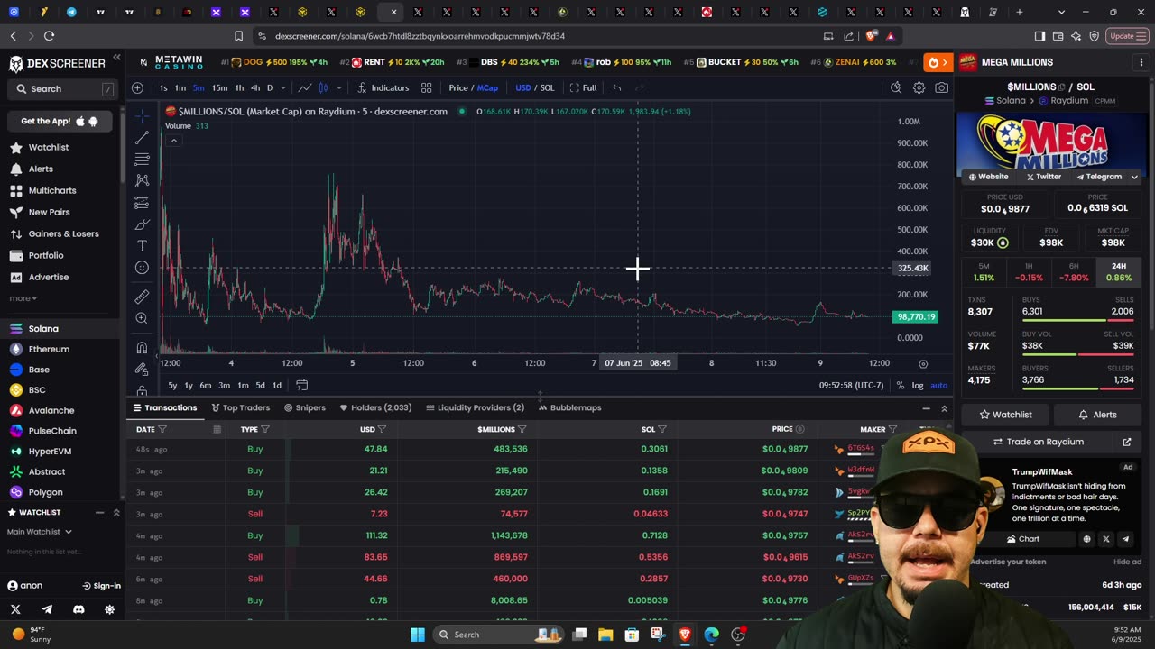 Shill Me Your Gems #BTC #XPX #FEG #JYAI #BYDFI #OMALLEY