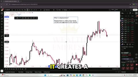 What is Displacement? Trading