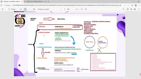 ADC SEMESTRAL PARALELO 2025 | Semana 14 | Cívica
