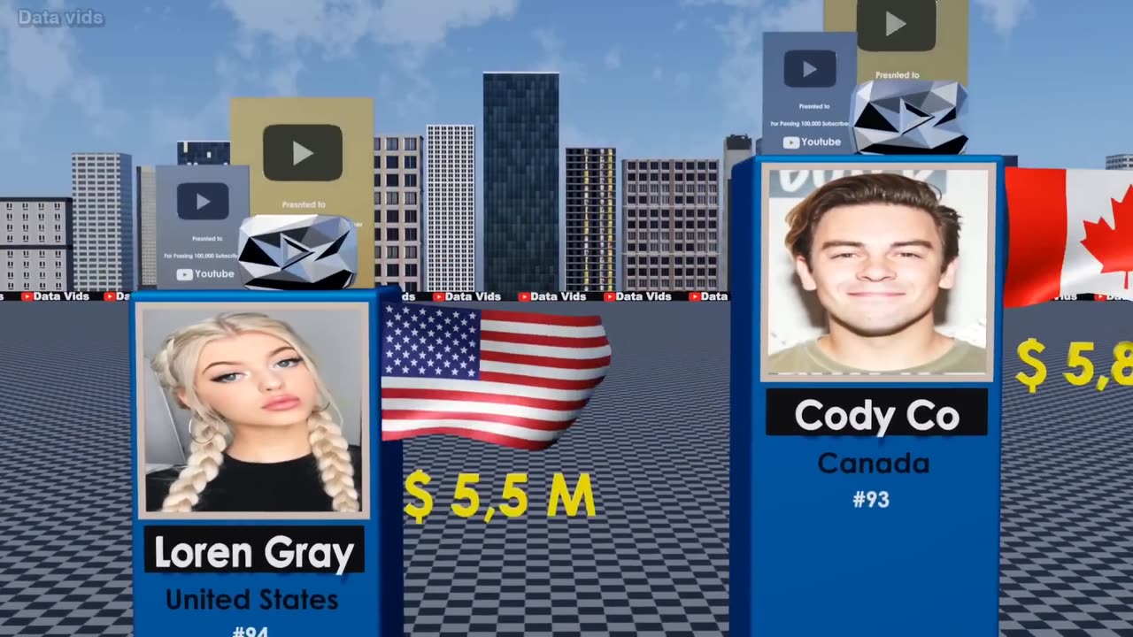 Richest Youtubers 2024
