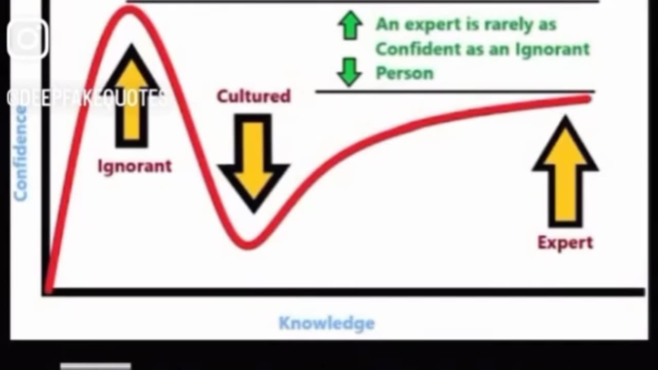 The Dunning-Kruger Effect