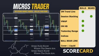 AM Briefing: | Preparing ES Traders For Our Emini and MES Micros Futures Trading Room