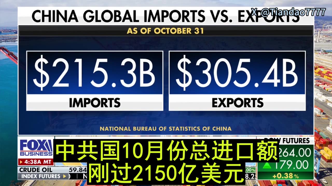 2025.11.10 exports are Communist China’s only hope