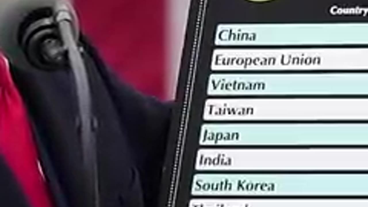 Nino - Trump’s Tariffs Shaking the World