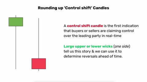 Reading Candlesticks
