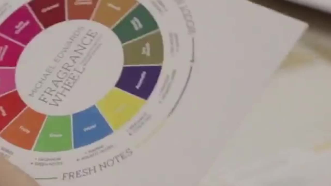 You’re Not Smelling Just One Note 😮