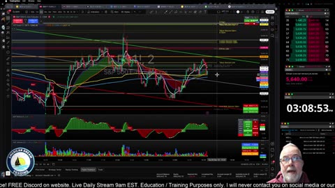 Futures Training