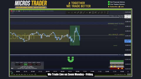 AM Briefing: | Preparing ES Traders For Our Emini and MES Micros Futures Trading Room