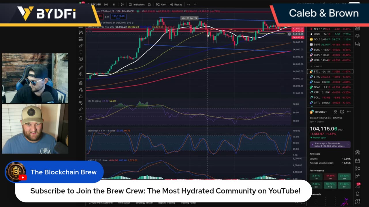 Epic Bitcoin Bounce Coming Soon! Crypto Bear Trap