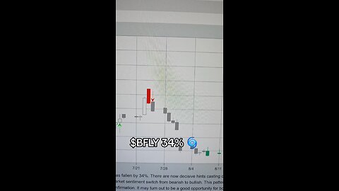 $BFLY 34%🌀