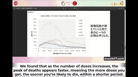 MUST WATCH! - (June 15th 2025) 18 MILLION Japan Study Shows the mRNA Vaccines are Killing People