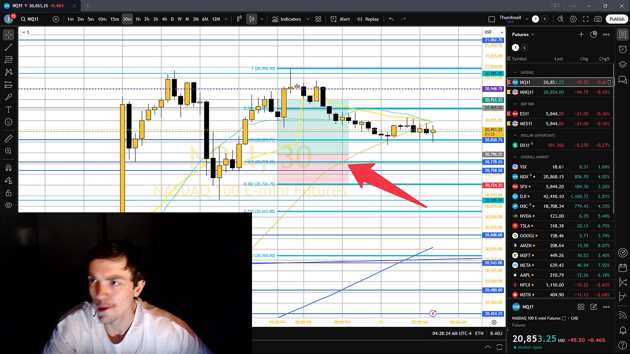 Live Day Trading Nasdaq Futures Making $234,983