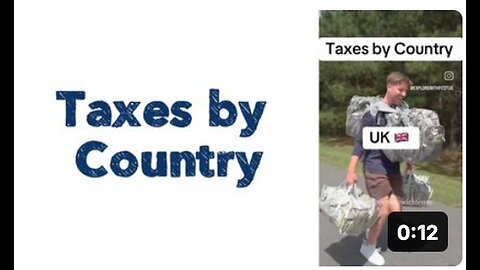 "Global Taxation: A Comparative Analysis by Country"