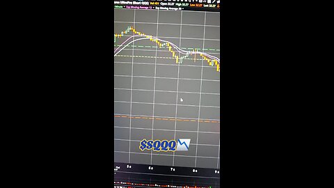 $SQQQ📉