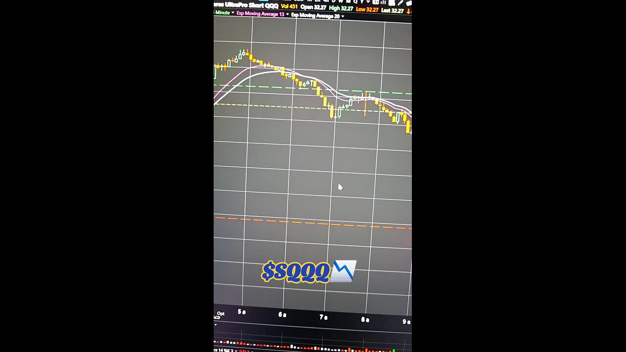 $SQQQ📉