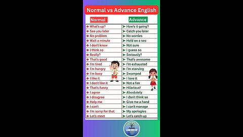 Normal vs Advance English for ielts exam and spoken English #english #ielts #shorts