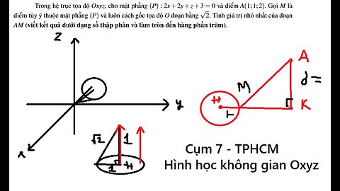 cụm 7 – TP HCM - Trong hệ trục tọa độ Oxyz, cho mặt phẳng (P) : 2x + 2y + z + 3 = 0 và điểm A