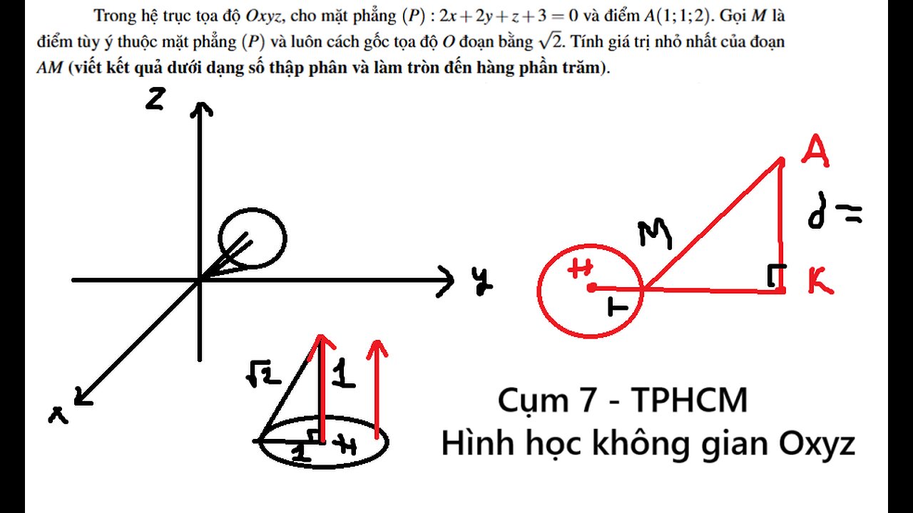cụm 7 – TP HCM - Trong hệ trục tọa độ Oxyz, cho mặt phẳng (P) : 2x + 2y + z + 3 = 0 và điểm A
