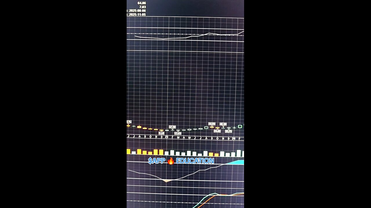 $APP 🔥