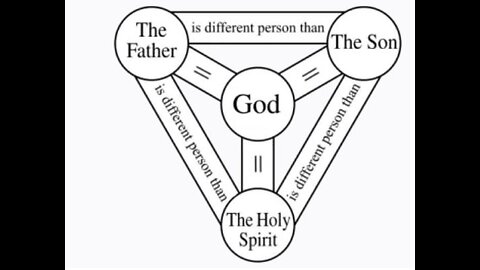 Exposing False Doctrine: The Trinity~pt 5.