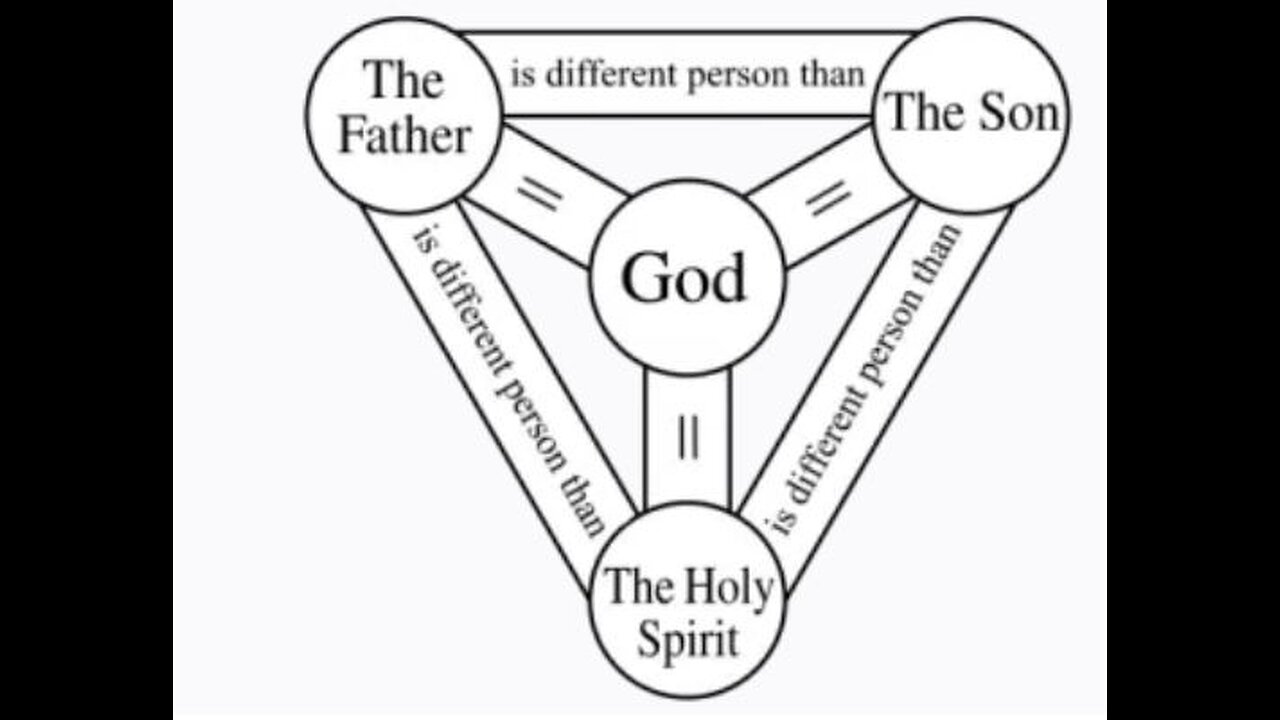 Exposing False Doctrine: The Trinity~pt 5.
