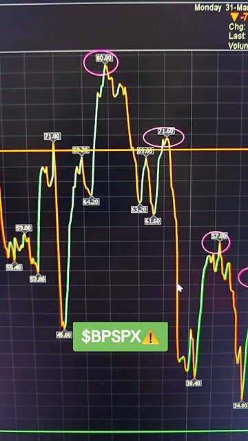 $BPSPX⚠️