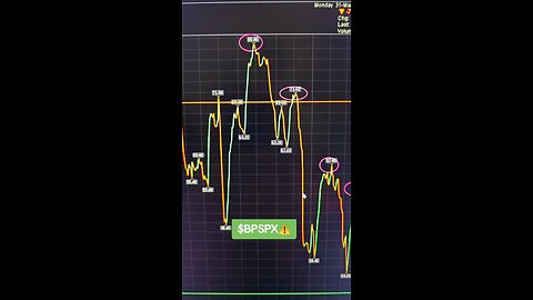 $BPSPX⚠️