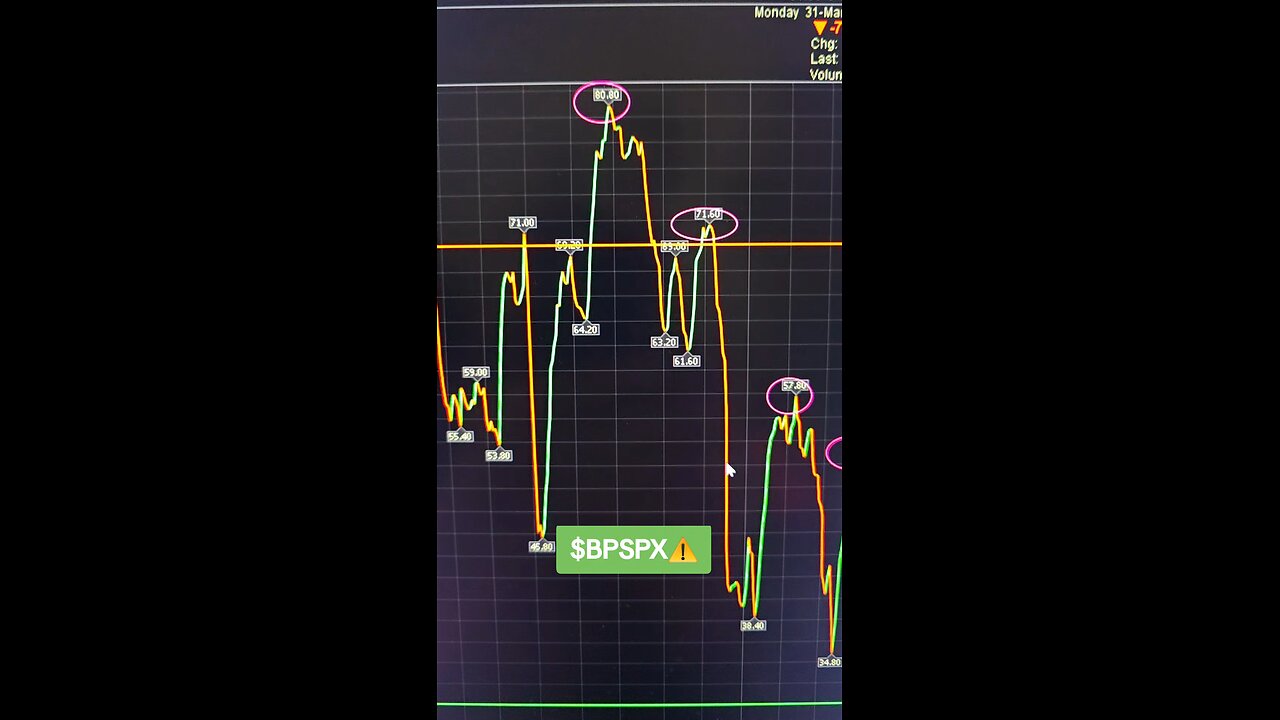 $BPSPX⚠️