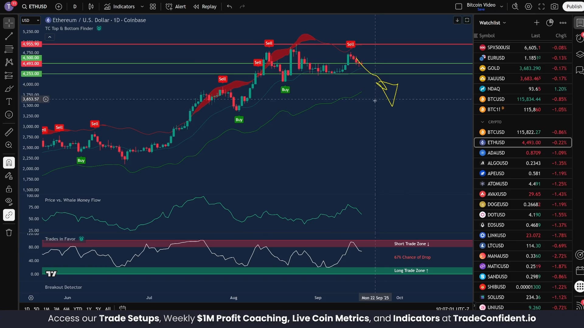 ETH Traders Brace for Extreme Volatility After FOMC Meeting