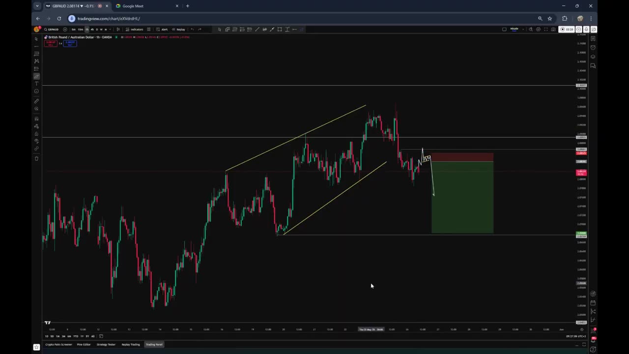 GBPAUD FORECAST