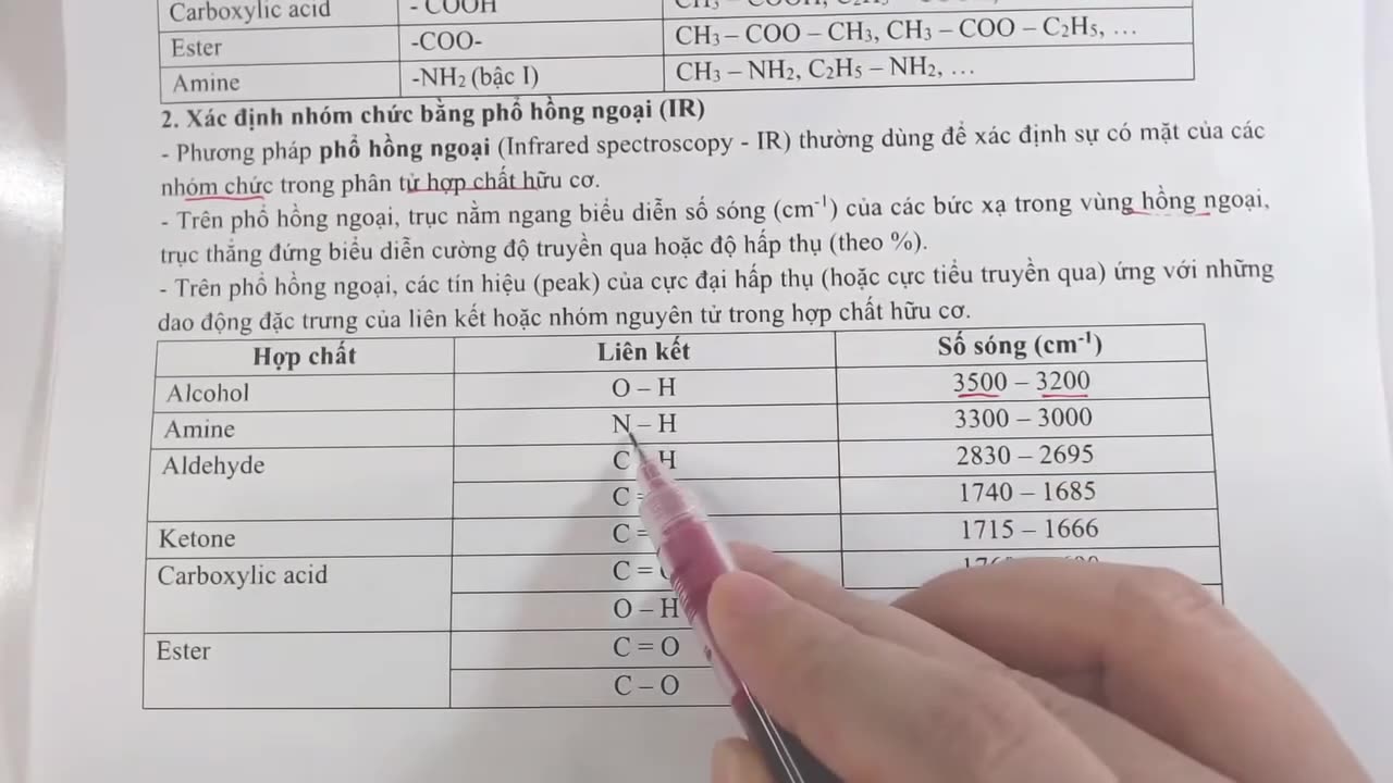 ÔN KIẾN THỨC PHỔ LỚP 11