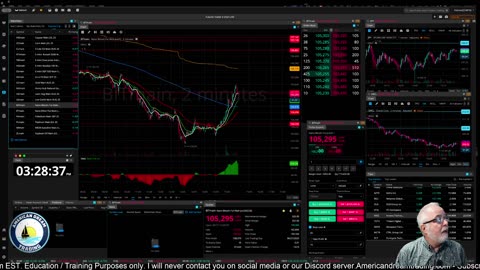 Futures Training