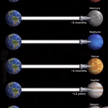 DA TERRA ÀS ESTRELAS: TEMPOS DE VIAGEM PARA TODOS OS PLANETAS