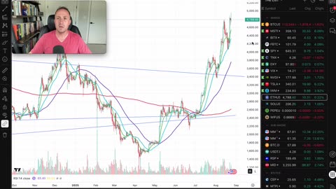 ETH Steals the Show as Bitcoin drifts lower post-Jackson Hole with VIX on the mat (again)