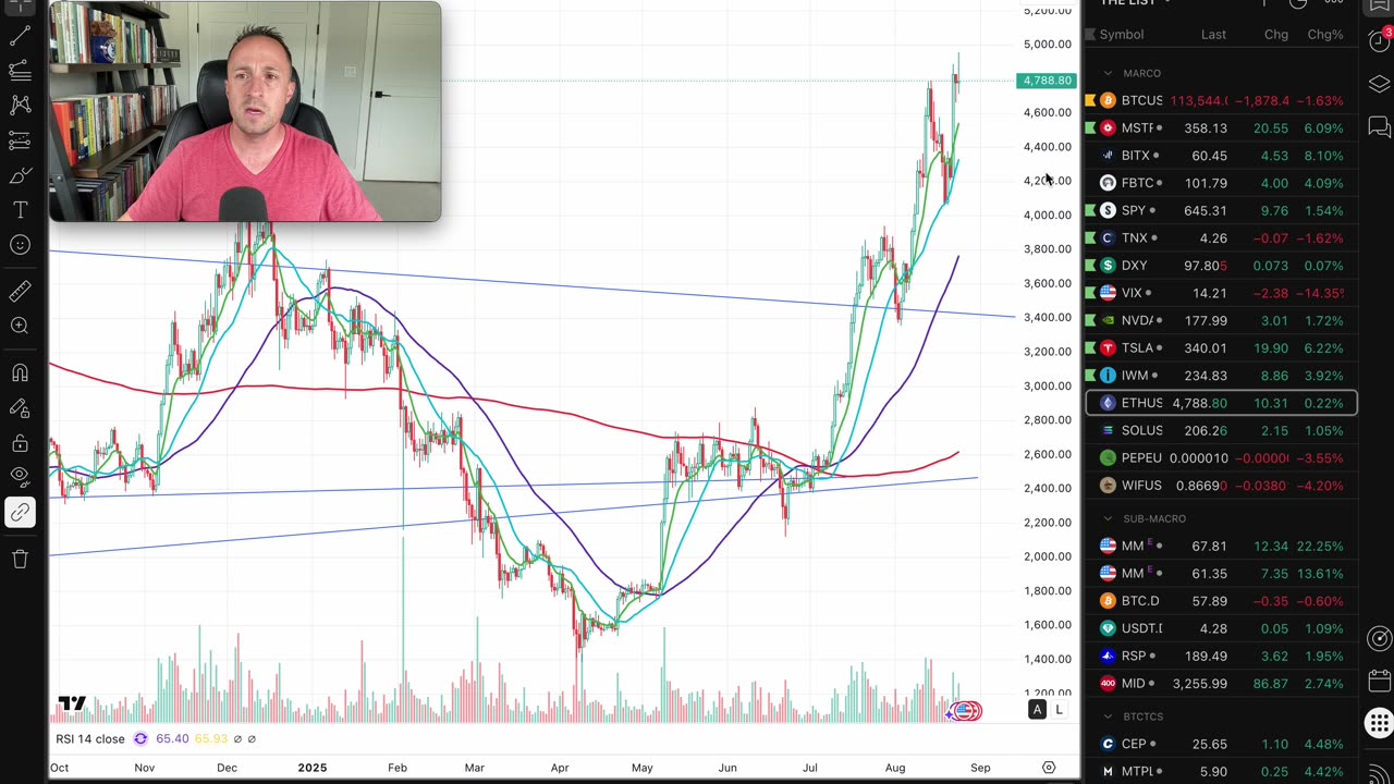 ETH Steals the Show as Bitcoin drifts lower post-Jackson Hole with VIX on the mat (again)