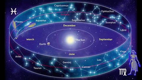 New Chronology - Dating of Egyptian Zodiacs. Part 4