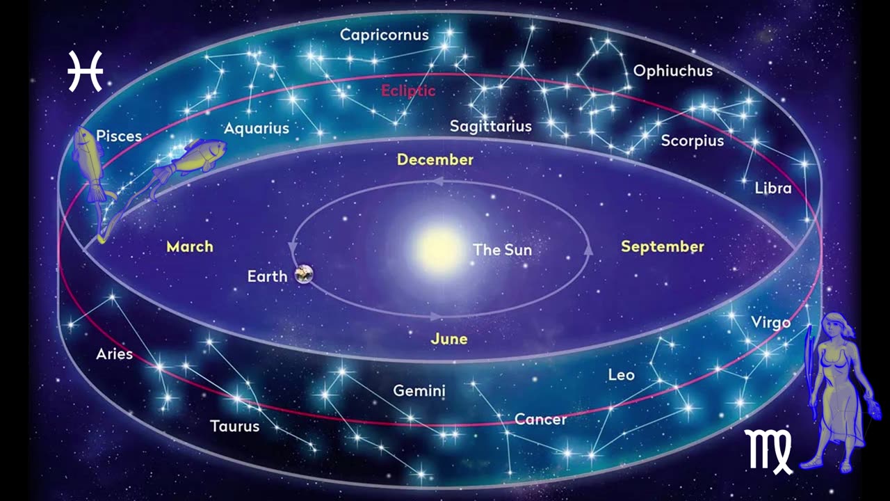 New Chronology - Dating of Egyptian Zodiacs. Part 4