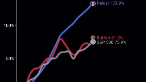 Nancy Pelosi vs Buffet Stock Trading